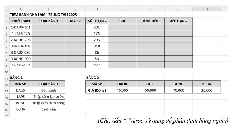 300 câu hỏi trắc nghiệm tin học có đáp An