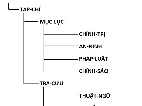 50 Câu hỏi trắc nhiệm tin học ứng dụng công nghệ thông tin 2026