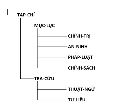 ĐỀ ỨNG DỤNG CÔNG NGHỆ THÔNG TIN CƠ BẢN